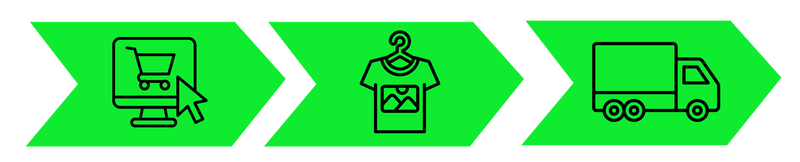 Processo sostenibile Luvien